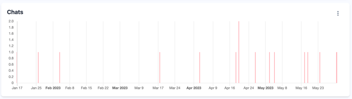 EdCommerce > Analytics > Providers 12