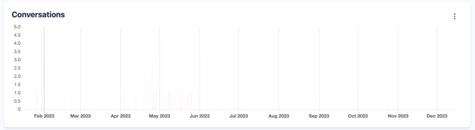 EdCommerce > Analytics > Providers10