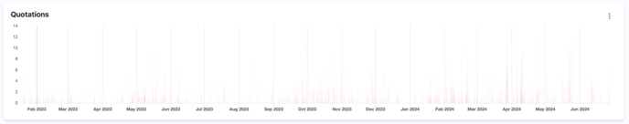 EdCommerce > Analytics > Shopings3