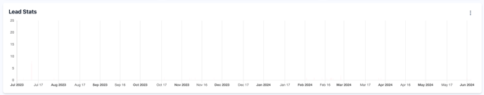 EdCommerce > Analytics > Shopings6