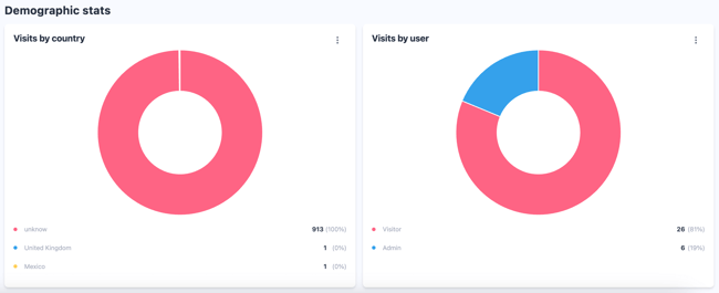 EdCommerce Analytics5