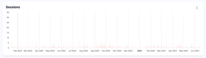 EdCommerce Analytics8