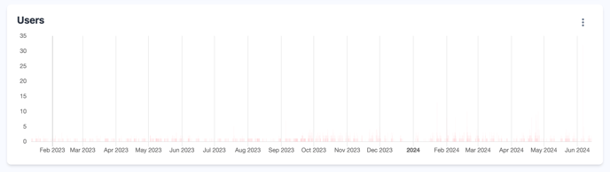 EdCommerce Analytics9